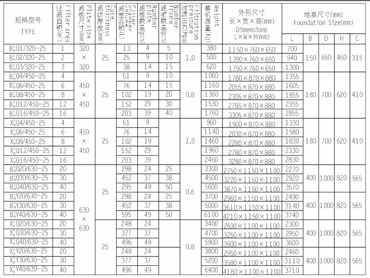 板框式压滤机_厢式压滤机技术参数