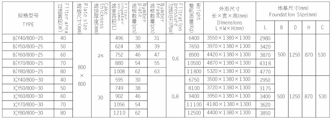 板框式压滤机_厢式压滤机技术参数