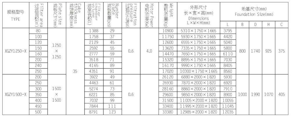 隔膜压滤机法兰尺寸表